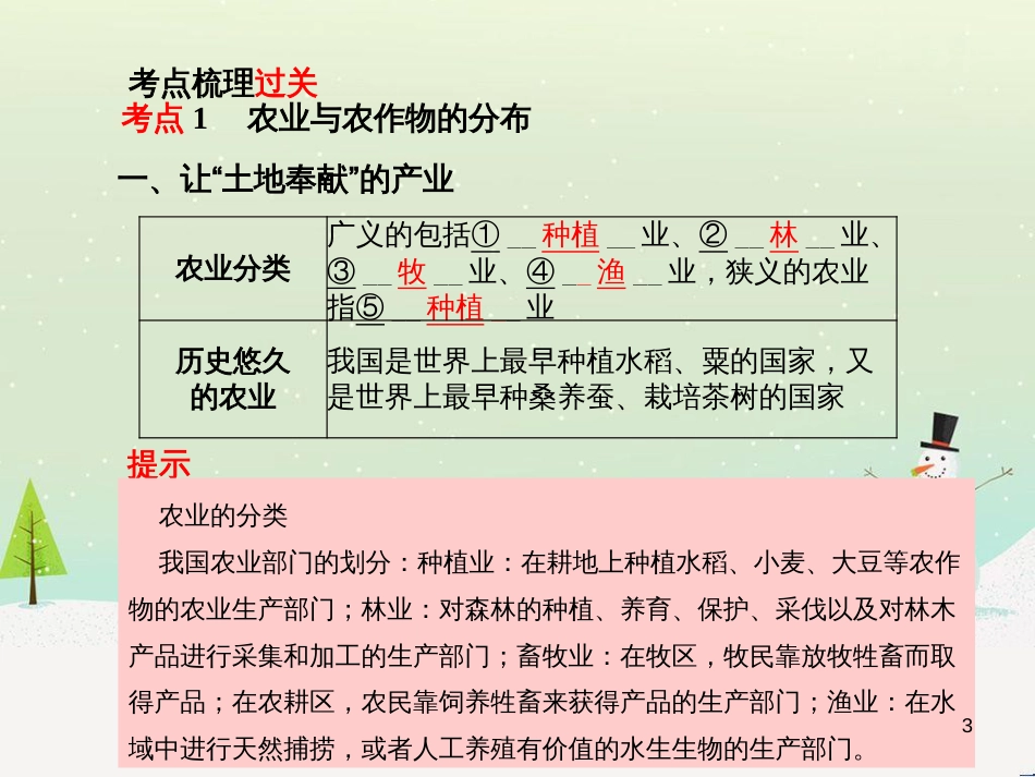 中考地理 第二部分 专题复习 高分保障 专题1 读图、析图、绘图、用图课件 (87)_第3页