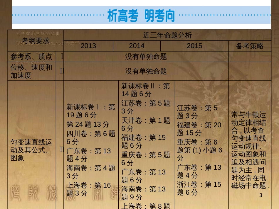 高考物理一轮总复习 专题6 电磁感应中的电路、图象、动力学和能量问题课件 新人教版 (2)_第3页