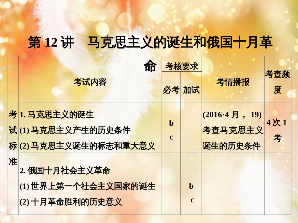 （浙江专版）高考历史大一轮复习 专题四 古代希腊、罗马和近代西方的政治文明 第12讲 马克思主义的诞生和俄国十月革命课件_第1页