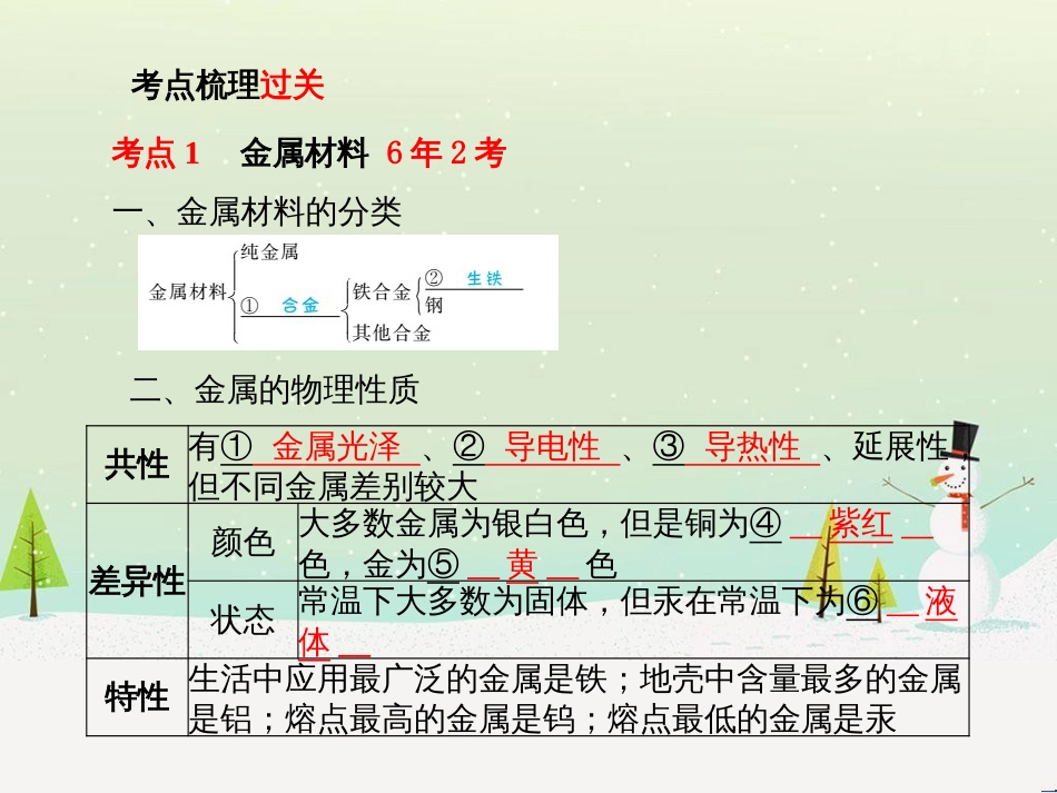 中考化学总复习 第八单元 金属和金属材料 第1课时 金属材料 金属资源的利用和保护课件 新人教版 (1)_第3页