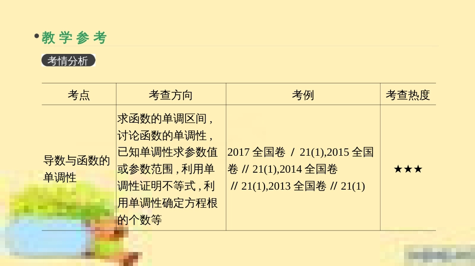 高考政治一轮复习 第一单元 文化与生活单元优化总结课件 新人教版必修3 (361)_第3页