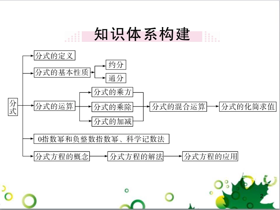 二年级数学上册 第2单元 100以内的加法和减法（退位减）课件 新人教版 (455)_第2页