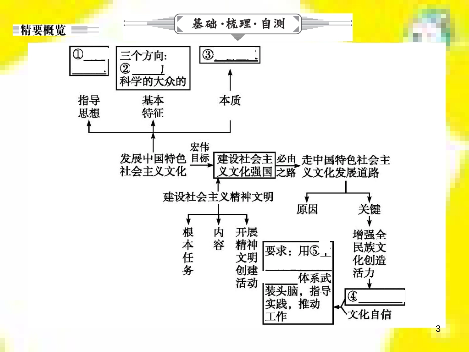 高中生物 第7章 第2节 现代生物进化理论的主要内容课件 新人教版必修2 (296)_第3页