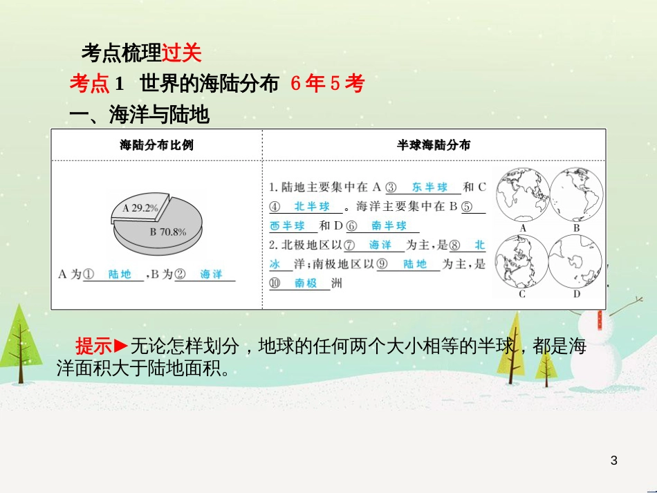 中考地理 第二部分 专题复习 高分保障 专题1 地理图表的判读与运用课件 (123)_第3页