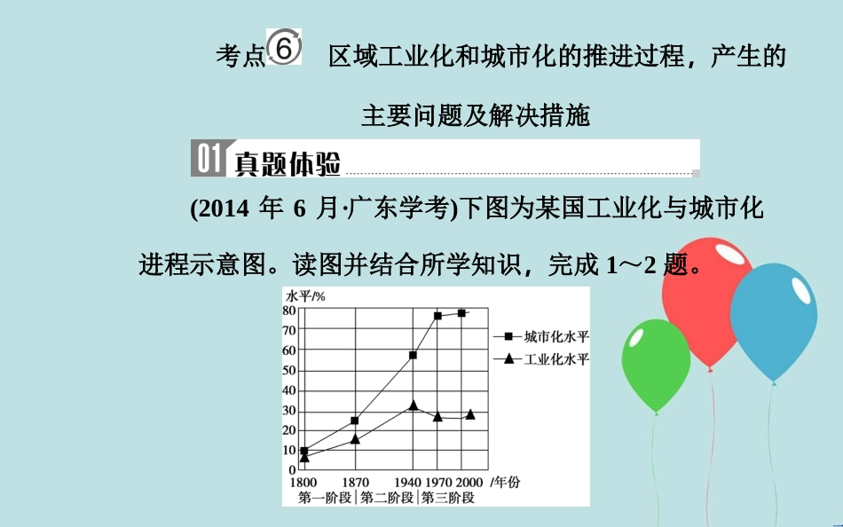 高中地理学业水平测试复习 专题九 区域可持续发展 考点6 区域工业化和城市化的推进过程，产生的主要问题及解决措施课件_第2页
