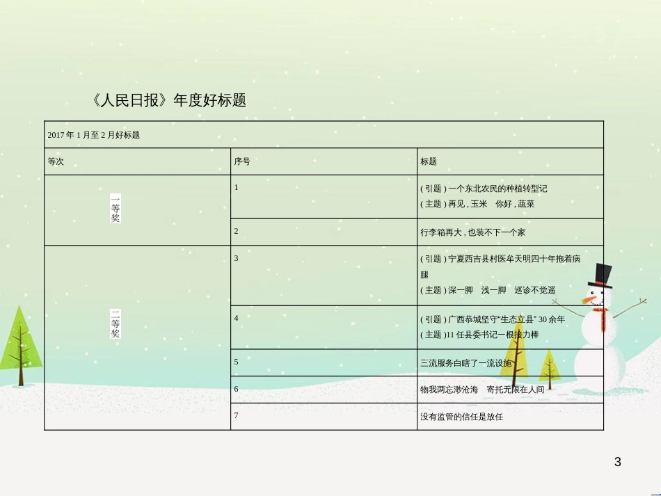 中考语文总复习 第二部分 语言运用 专题六 病句的辨析与修改（试题部分）课件 (11)_第3页