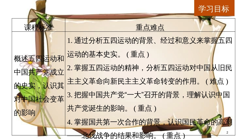 （全国通用版）高中历史 专题三 近代中国的民主革命 第3课 新民主主义革命(第一课时)课件 人民版必修1_第2页