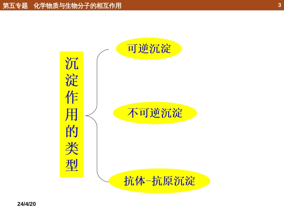 (67)--5.2.1 化学物质对蛋白质的沉淀作用_第3页