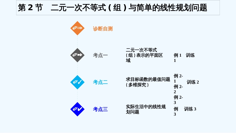 （浙江专版）高考数学大一轮复习 第七章 不等式 第2节 二元一次不等式(组)与简单的线性规划问题课件 理_第1页