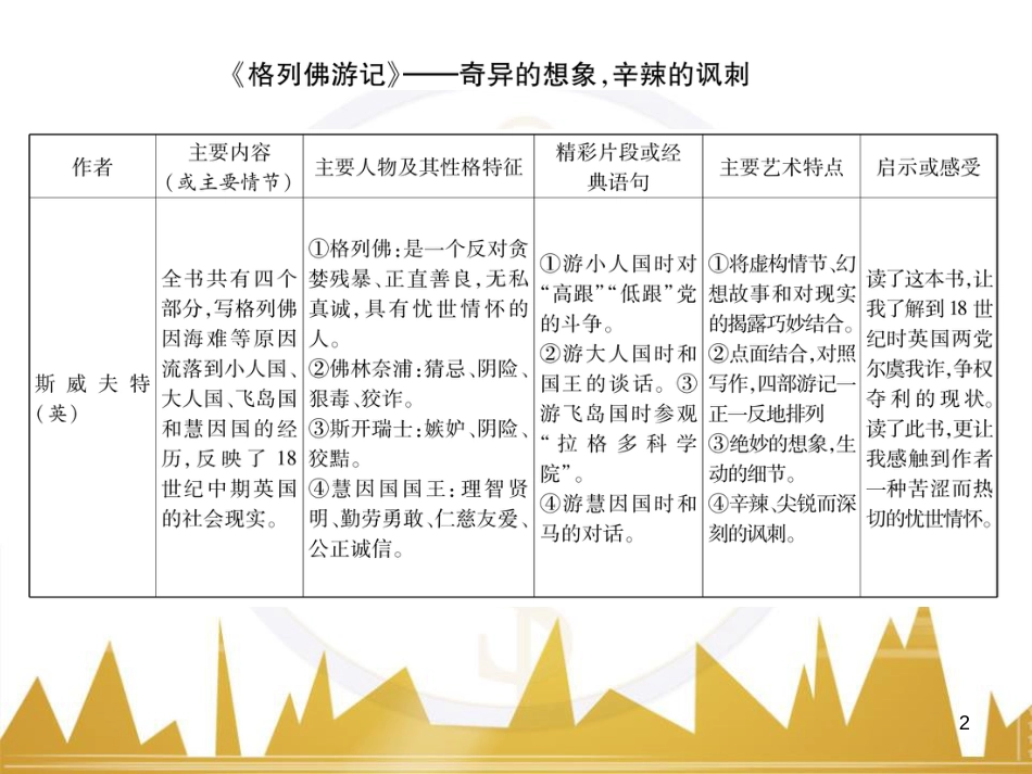 九年级英语上册 Module 11 Photos基础梳理课件 （新版）外研版 (1139)_第2页