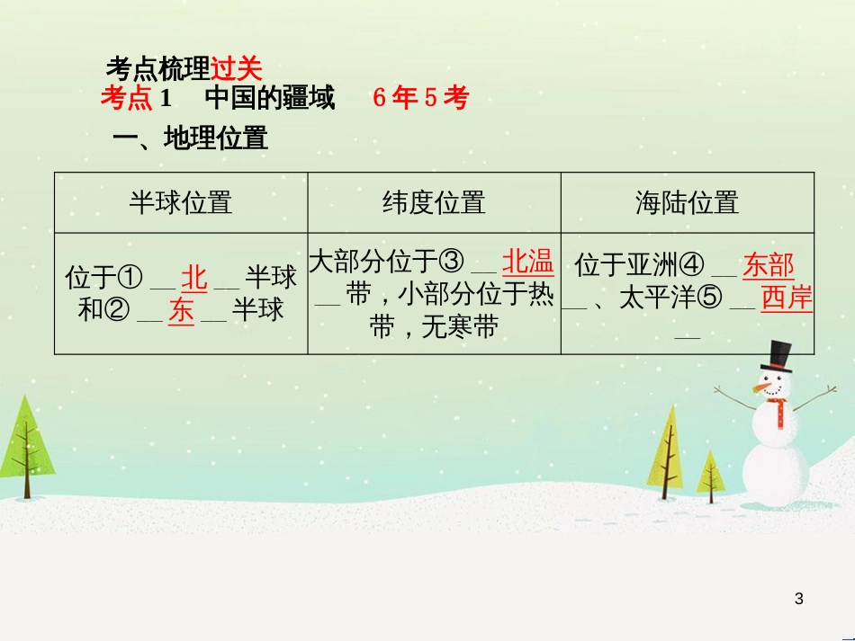中考地理 第二部分 专题复习 高分保障 专题1 地理图表的判读与运用课件 (135)_第3页
