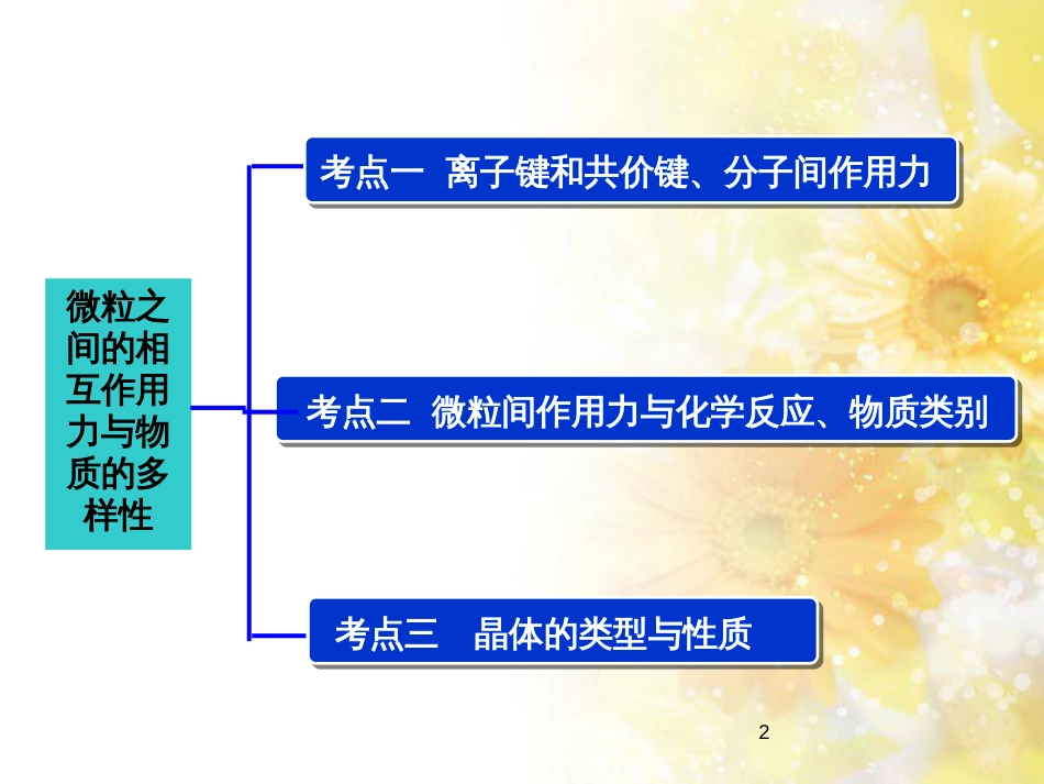 高中化学 专题1 微观结构与物质的多样性 1.2 微粒之间的相互作用力复习课件 苏教版必修2_第2页