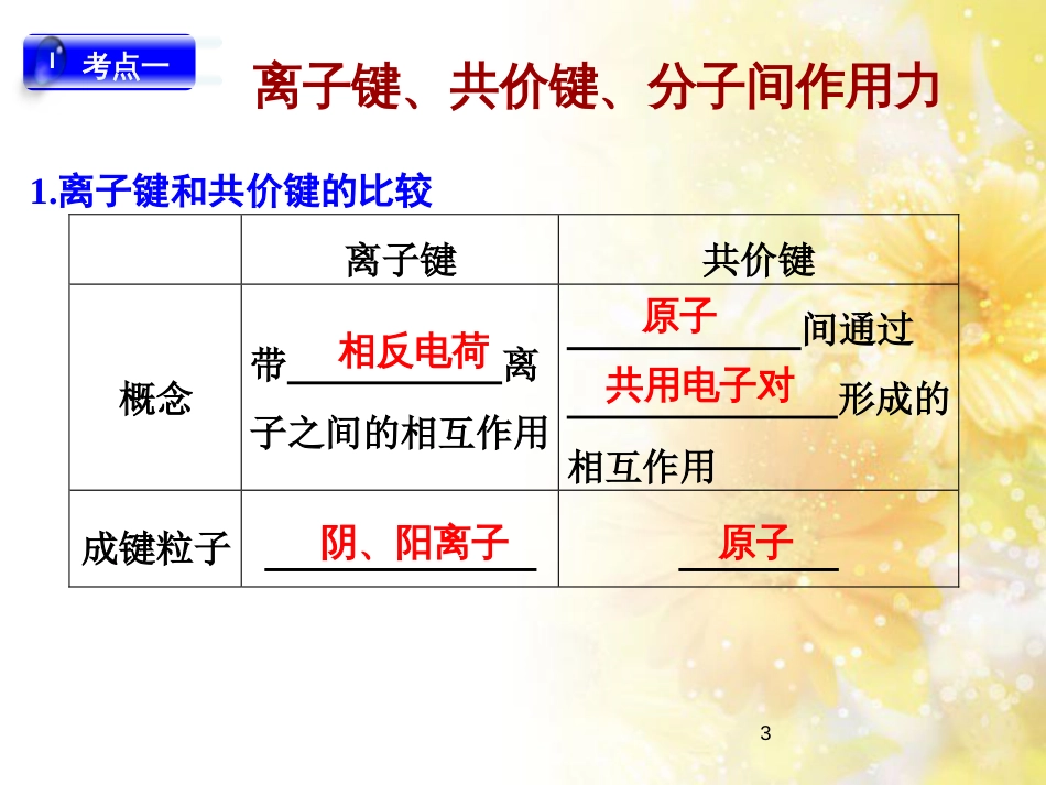 高中化学 专题1 微观结构与物质的多样性 1.2 微粒之间的相互作用力复习课件 苏教版必修2_第3页