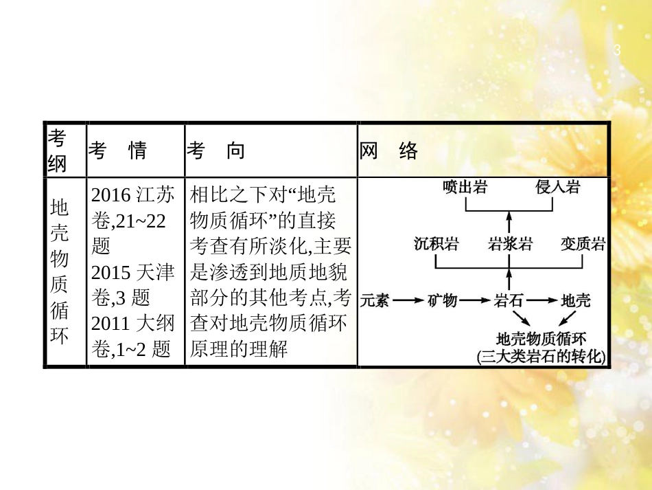 高中化学 第一章 从实验学化学 第一节 化学实验基本方法（第2课时）蒸馏和萃取课件 新人教版必修1 (7)_第3页