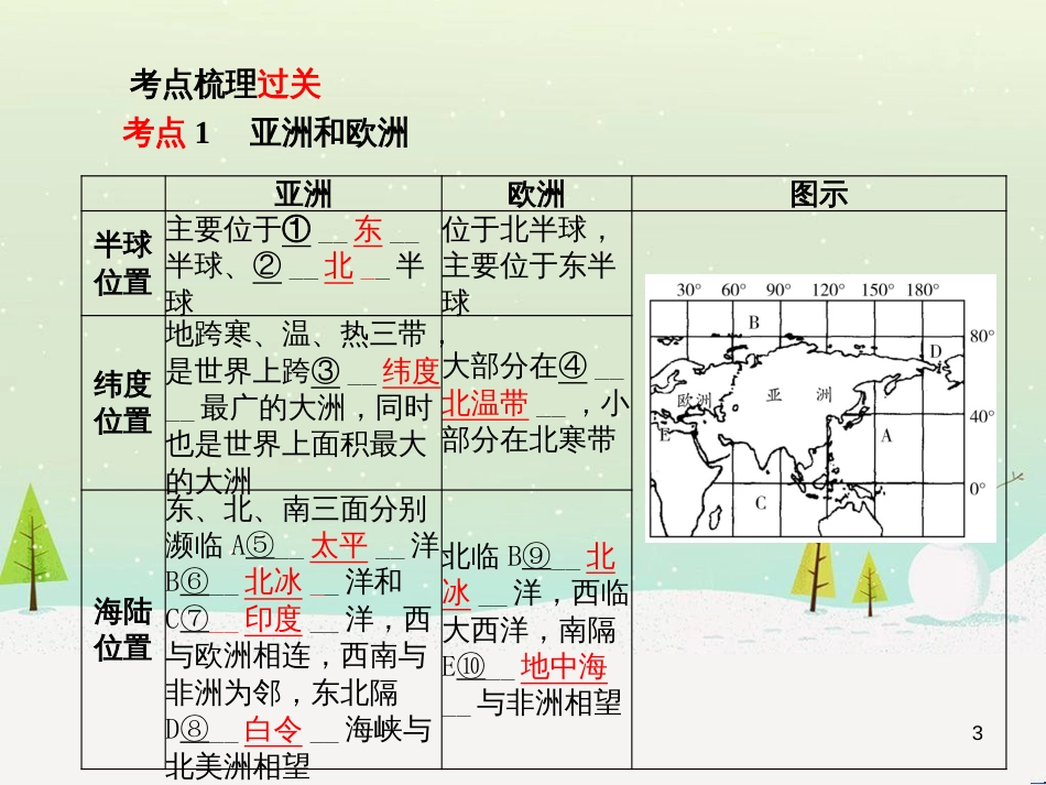 中考地理 第二部分 专题复习 高分保障 专题1 读图、析图、绘图、用图课件 (73)_第3页