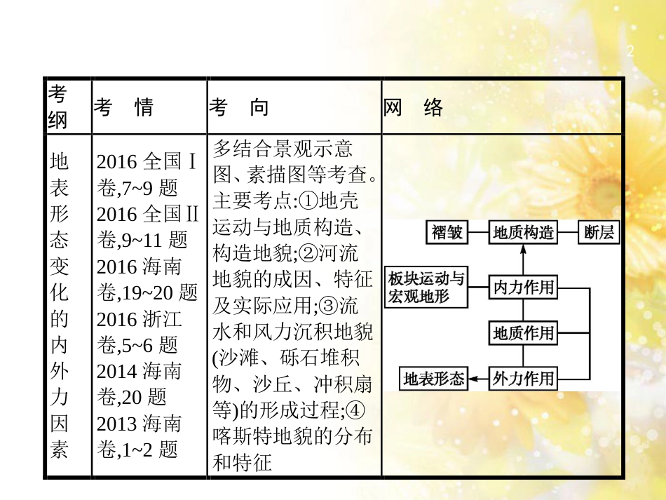 高中化学 第一章 从实验学化学 第一节 化学实验基本方法（第2课时）蒸馏和萃取课件 新人教版必修1 (8)_第2页