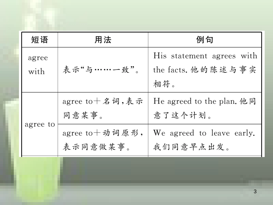 中考英语特训总复习 第一部分 教材知识梳理篇 第9课时 八上 Units 7-8知识点解析优质课件_第3页