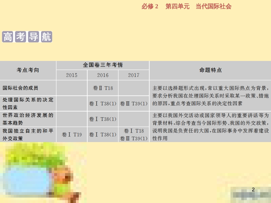 高考政治一轮复习 第一单元 文化与生活单元优化总结课件 新人教版必修3 (744)_第2页