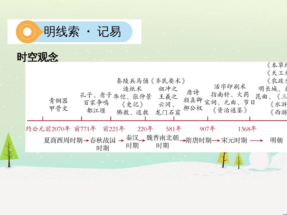 中考历史一轮复习 第二单元 中国近代史（1840年至1949年）主题二 20世纪前20年救国之路的探索课件 (36)_第2页