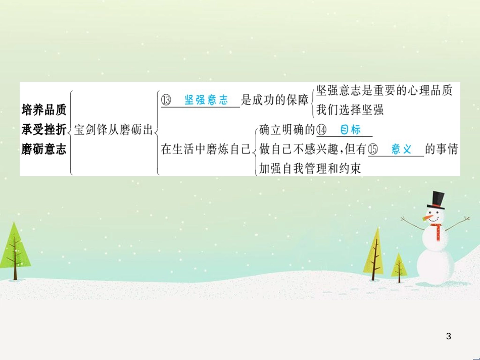 中考地理 第二部分 专题复习 高分保障 专题1 地理图表的判读与运用课件 (20)_第3页