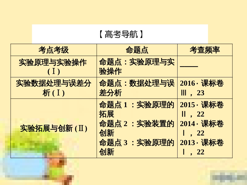 高考政治一轮复习 第一单元 文化与生活单元优化总结课件 新人教版必修3 (497)_第2页