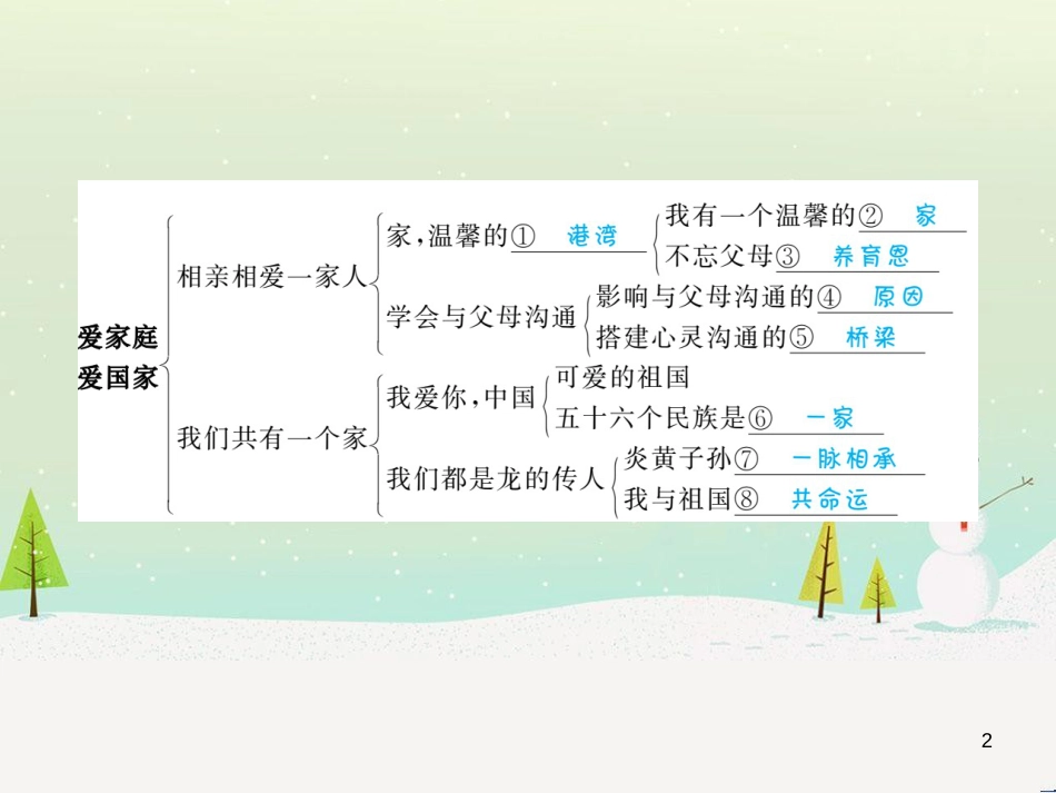 中考地理 第二部分 专题复习 高分保障 专题1 地理图表的判读与运用课件 (16)_第2页
