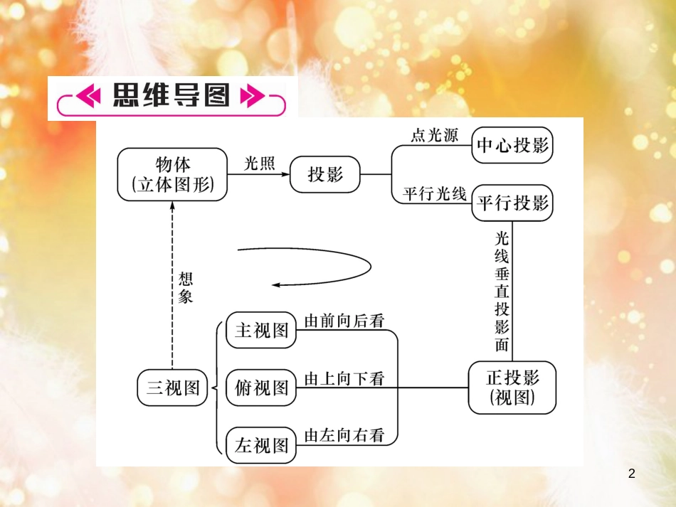 （遵义专版）九年级数学下册 第29章 投影与视图整合与提升习题课件 （新版）新人教版_第2页