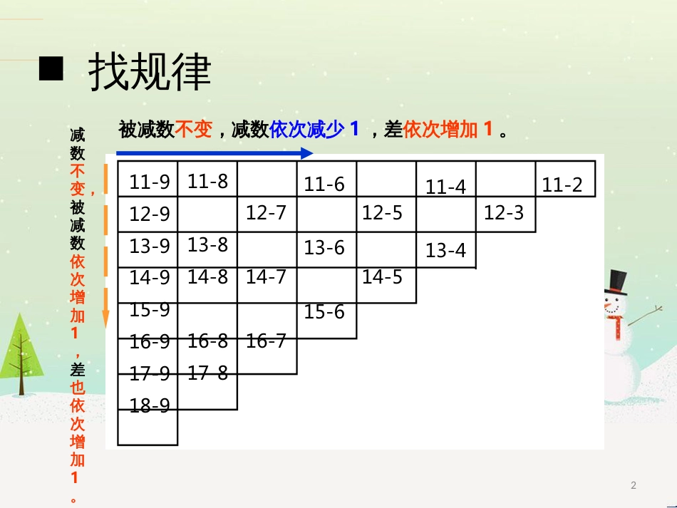 三年级数学上册 第八单元 分数的初步认识（第1课时）分数的初步认识课件1 西师大版 (171)_第2页