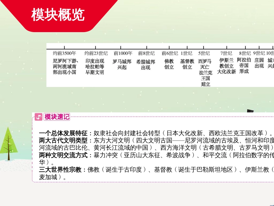 中考历史总复习 第二部分 中考专题过关 专题八 世界政治格局的演变课件 (23)_第2页