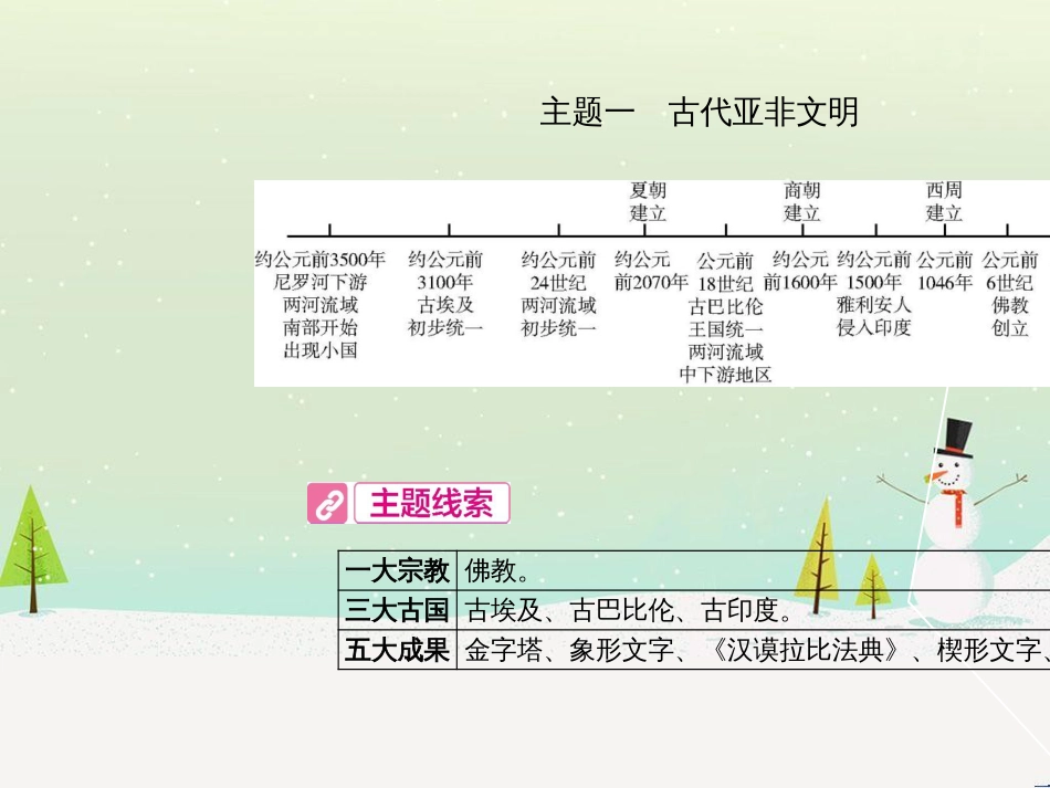 中考历史总复习 第二部分 中考专题过关 专题八 世界政治格局的演变课件 (23)_第3页