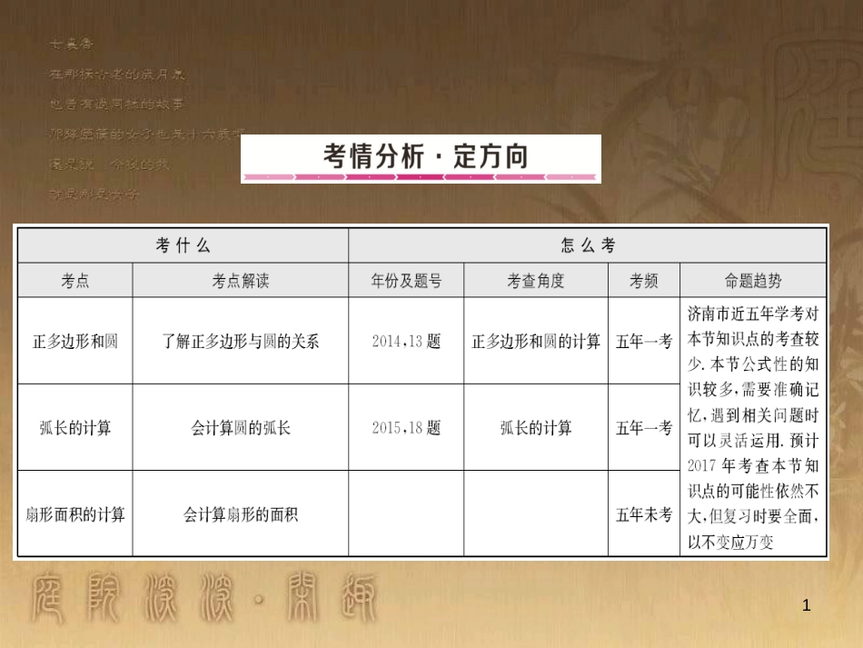 中考数学总复习 专题5 函数压轴题课件 (21)_第1页