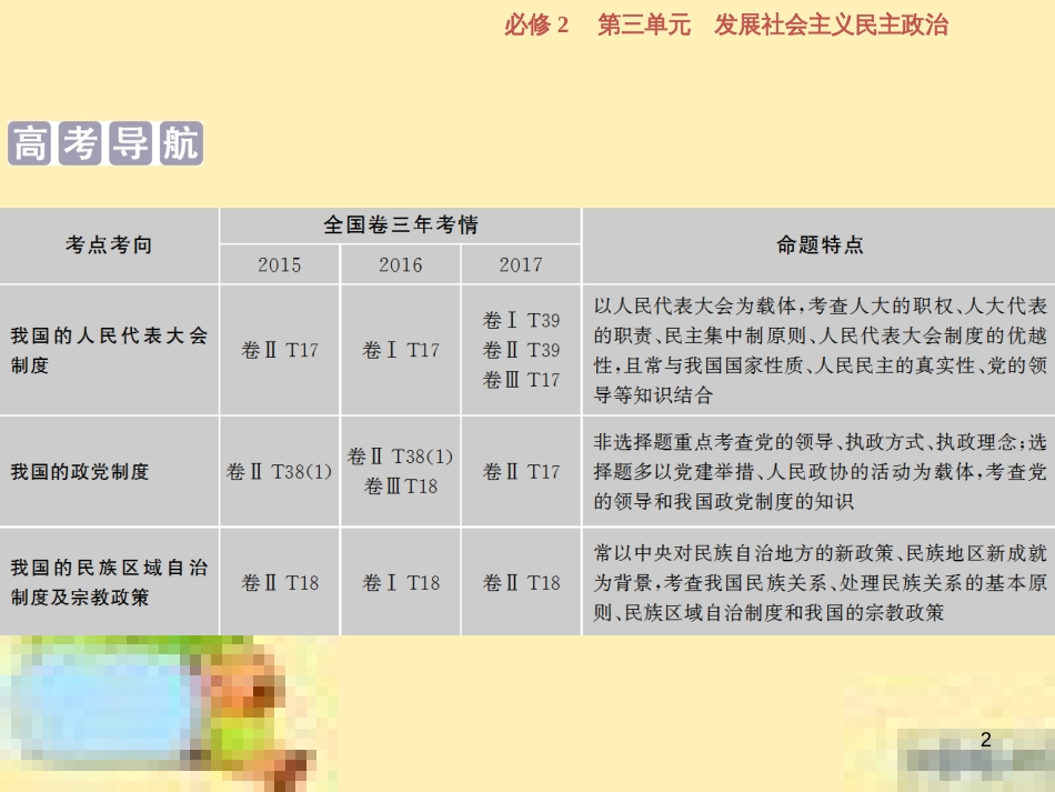 高考政治一轮复习 第一单元 文化与生活单元优化总结课件 新人教版必修3 (731)_第2页