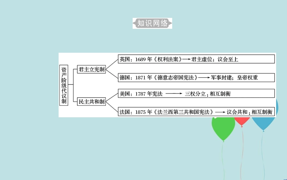 高中历史学业水平测试复习 专题三 近代西方资本主义政治制度的确立与发展 考点1 英国君主立宪制的确立课件_第3页