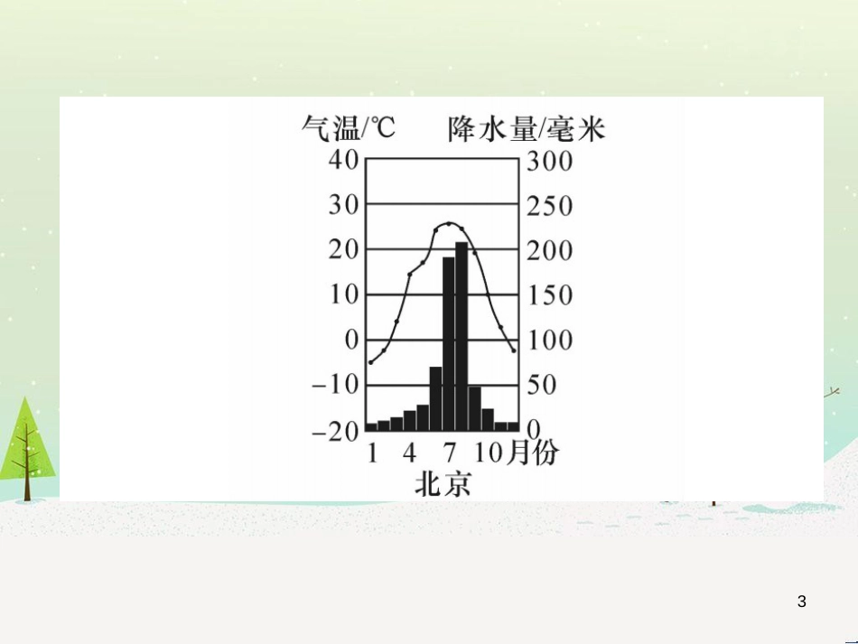 中考地理 第1课时 东南亚复习课件 (8)_第3页