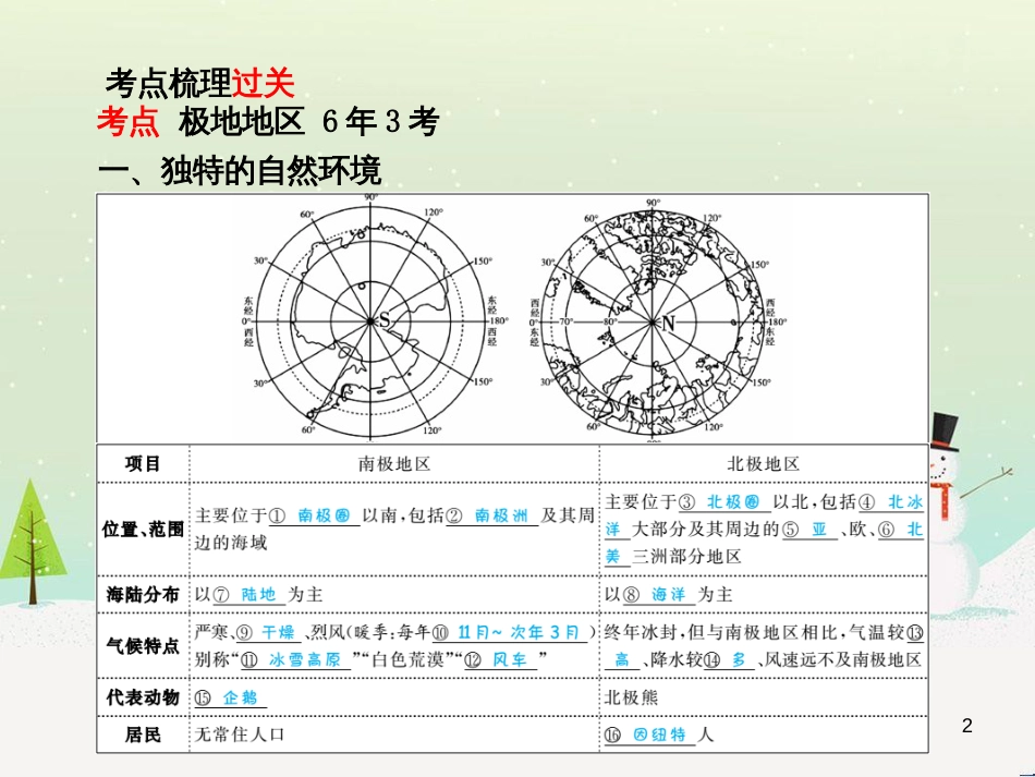 中考地理 第二部分 专题复习 高分保障 专题二 自然环境与人类活动课件 (46)_第2页