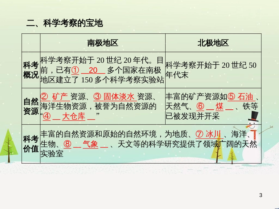 中考地理 第二部分 专题复习 高分保障 专题二 自然环境与人类活动课件 (46)_第3页