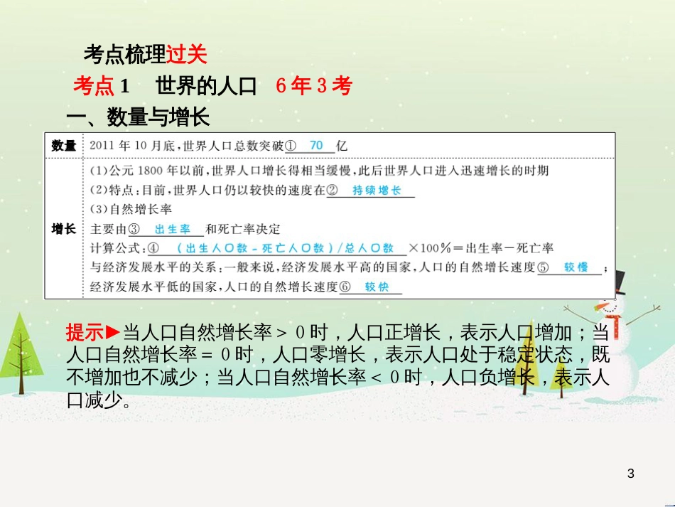 中考地理 第二部分 专题复习 高分保障 专题1 地理图表的判读与运用课件 (129)_第3页