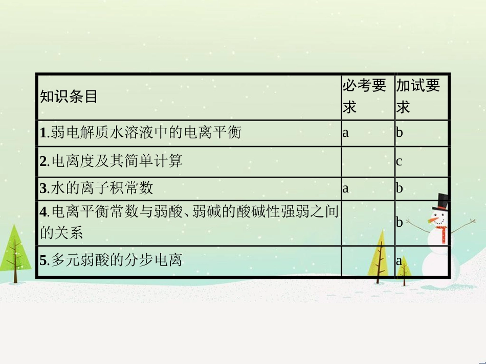 高中化学 专题七 物质的制备与合成 7.2 阿司匹林的合成课件 苏教版选修6 (31)_第2页