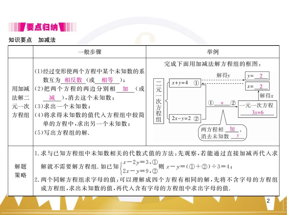 九年级英语上册 Module 11 Photos基础梳理课件 （新版）外研版 (312)_第2页