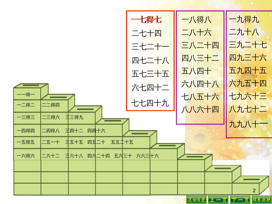 二年级数学上册 8.4 做个乘法表课件2 北师大版_第2页