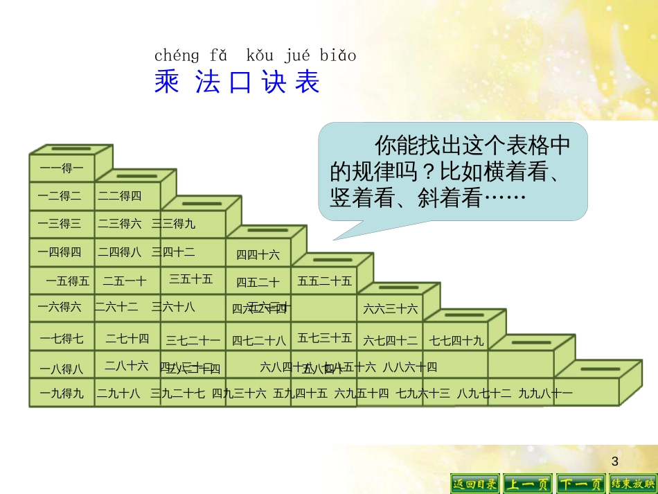 二年级数学上册 8.4 做个乘法表课件2 北师大版_第3页