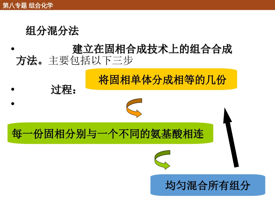 (102)--8.1.2 组合化学的核心技术_第3页