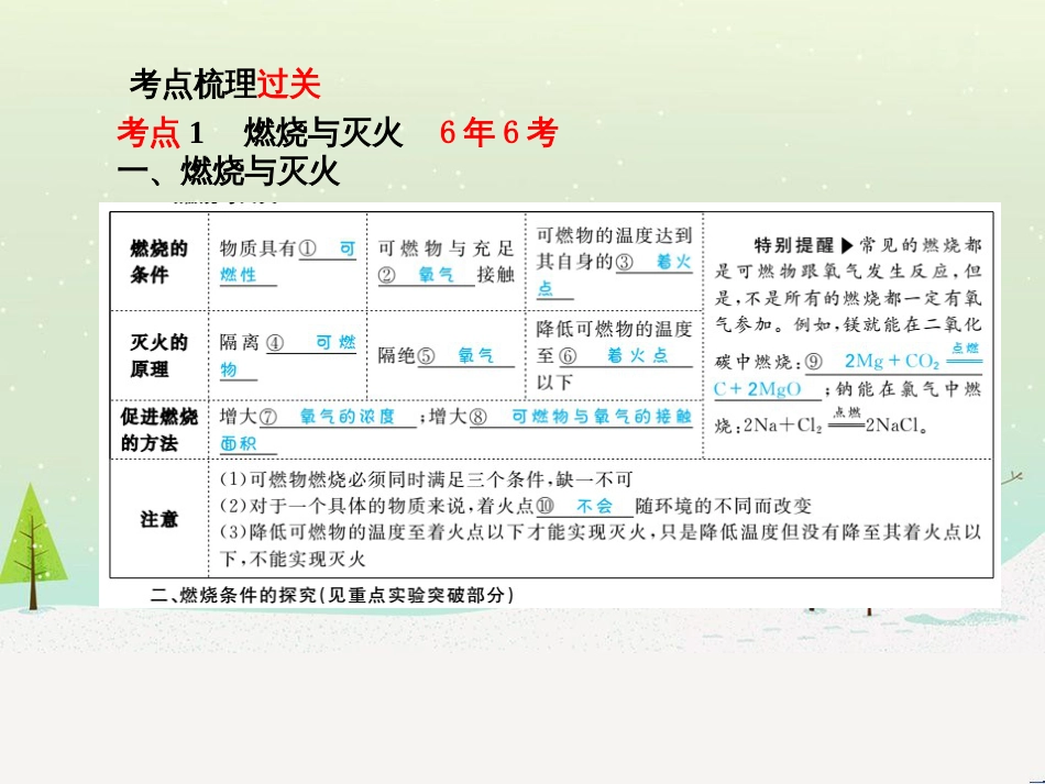 中考化学总复习 第二部分 专题复习 高分保障 专题1 化学图表类试题课件 鲁教版 (63)_第3页