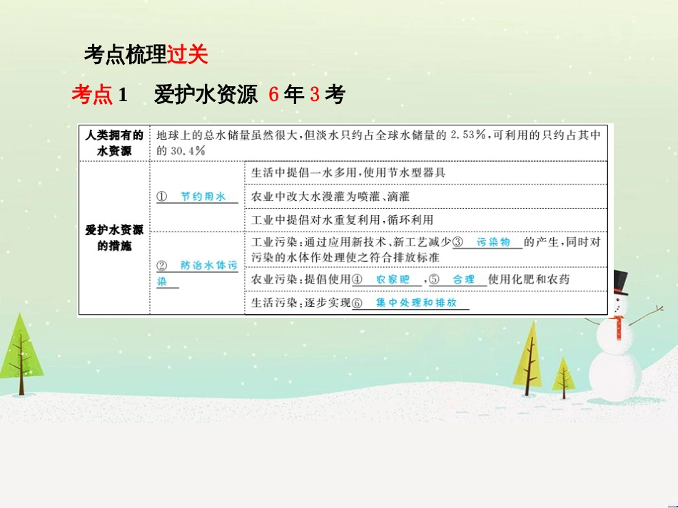 中考化学总复习 第二部分 专题复习 高分保障 专题二 化学思想方法的应用课件 新人教版 (6)_第3页