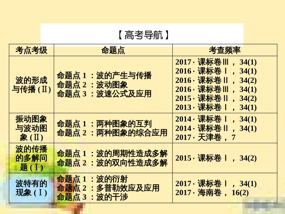 高考政治一轮复习 第一单元 文化与生活单元优化总结课件 新人教版必修3 (469)_第3页