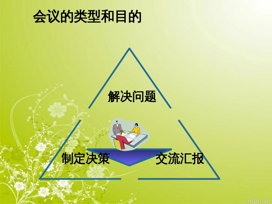 高效会议培训教材(ppt 50页)_第3页