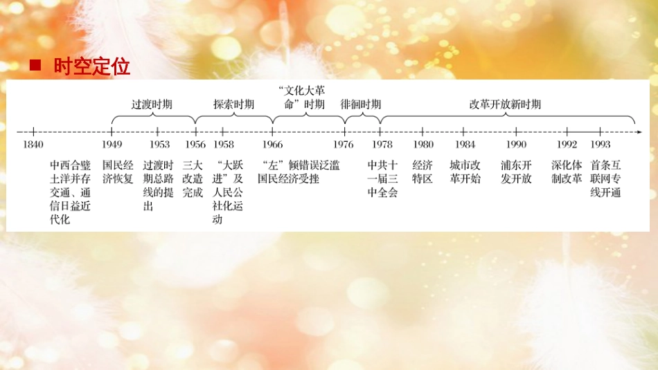 （浙江选考）高考历史一轮总复习 专题十二 中国社会主义建设道路的探索和近现代社会生活的变迁跨考点综合课件_第2页