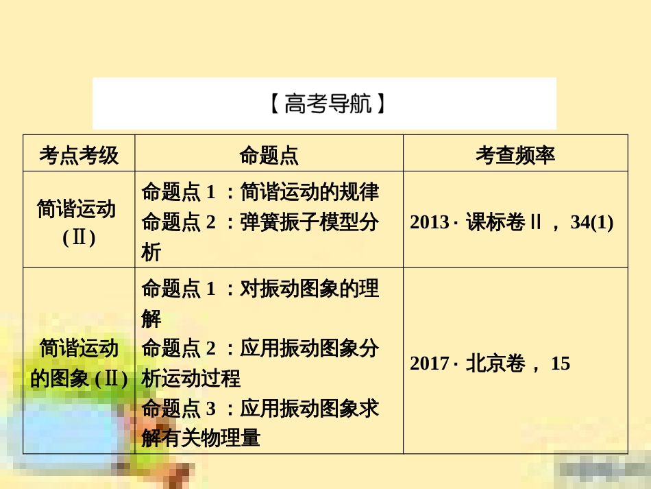 高考政治一轮复习 第一单元 文化与生活单元优化总结课件 新人教版必修3 (468)_第3页