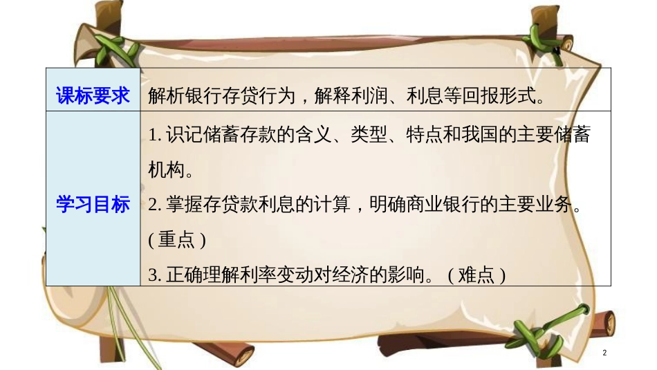 （全国通用版）高中政治 第二单元 生产、劳动与经 第六课 投资理财的选择 1 储蓄存款和商业银行课件 新人教版必修1_第2页