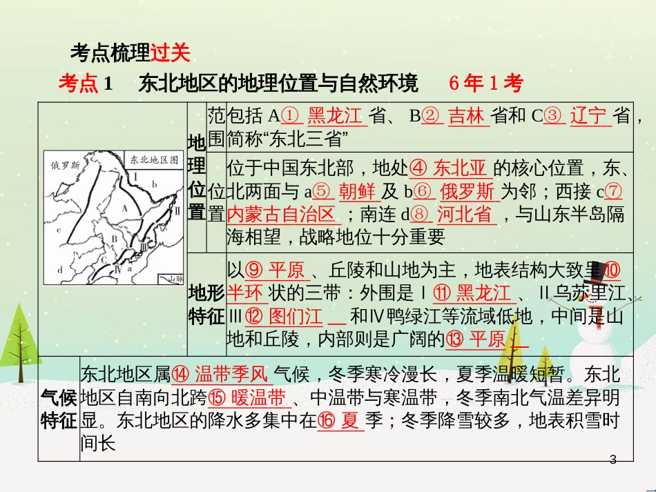 中考地理 第二部分 专题复习 高分保障 专题1 地理图表的判读与运用课件 (130)_第3页